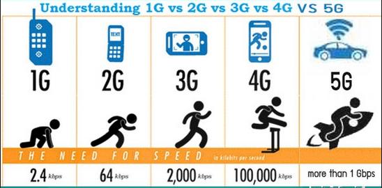 ʲô6Gѹ5Gûѹ 2030ܻ