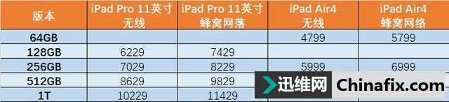 Air4发布iPad Pro买家哭了？先别急仔细看看再说