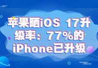 ƻɹiOS 17ʣ77%iPhone
