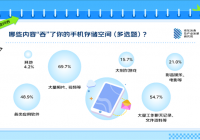 ֻ洢漱63%ûݡ洢ǡŹã