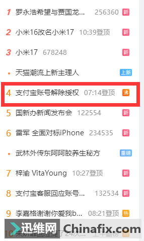 ֧˺ŽȨ ѳһӶ ͷûȨ ŻضûϢ