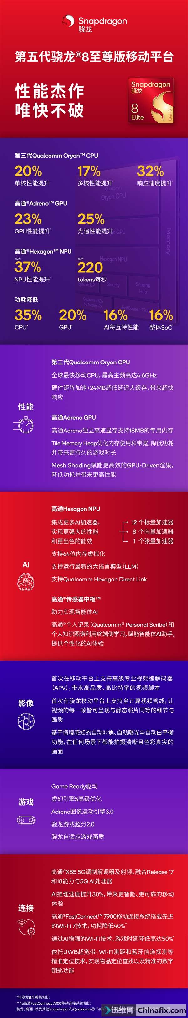 С��17�׷���һͼ�������������8����棺ȫ������ƶ�Soc