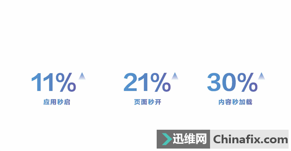 ΪHarmonyOS 6ʽ15%ʵСȫ