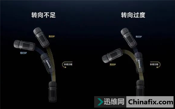 С���������գ�ESP��ABS��TC��ESC����ɶ��˼��